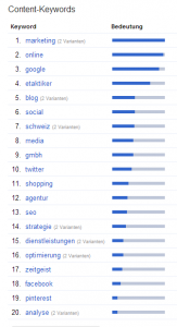 Google Webmaster Tools Content Keywords eTaktiker